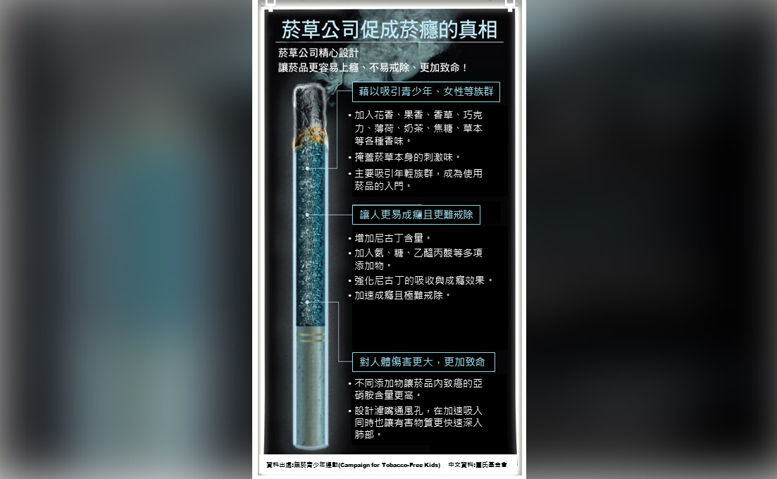 加味菸管制「口味」改「成分」 民團批漏洞越補越大