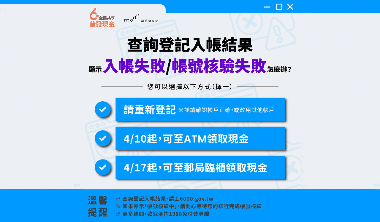 6000元登記入帳失敗怎麼辦？ 數位部授3招化解