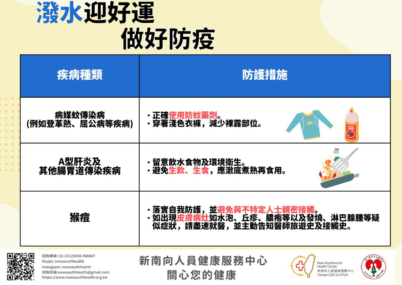 東南亞潑水節將至 旅遊應防登革熱、麻疹、猴痘疫情