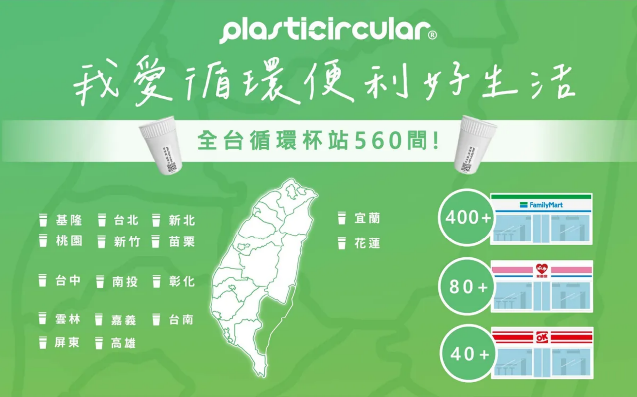 「循環杯大聯盟」成立 跨品牌700門市相互借還