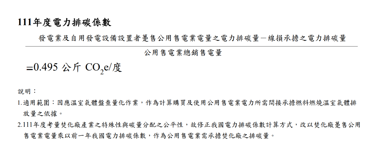 電力排碳係數創新低  每度電排碳0.495公斤