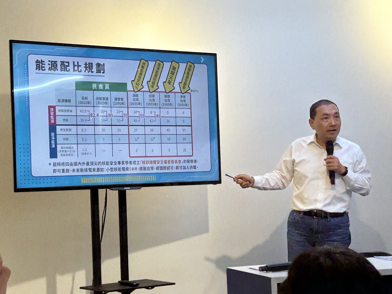 綠批迴避核廢料問題 侯辦：按照國際最專業與科學方法來處理