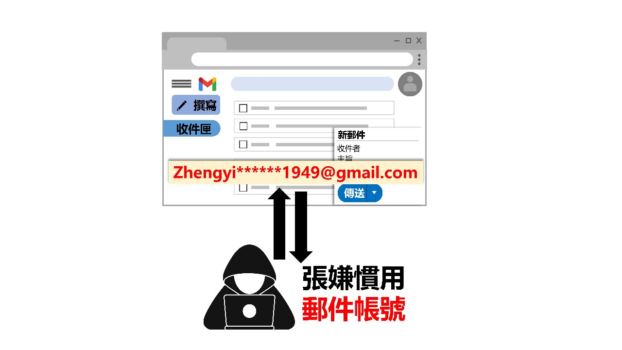 「好油」信箱遭冒用寄恐嚇信 刑事局：不排除張海川所為