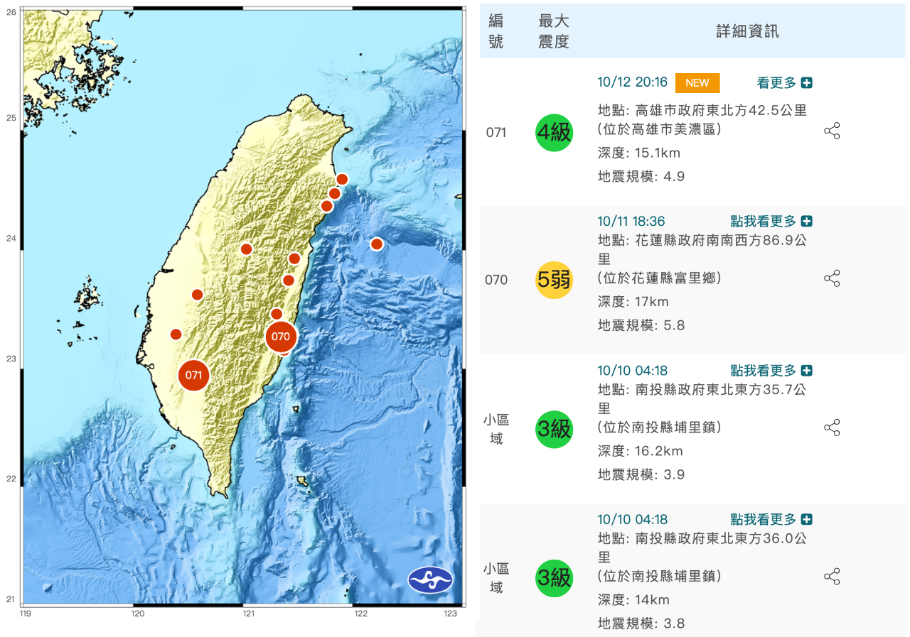 高雄美濃地震 &nbsp;芮氏規模4.9最大震度4級