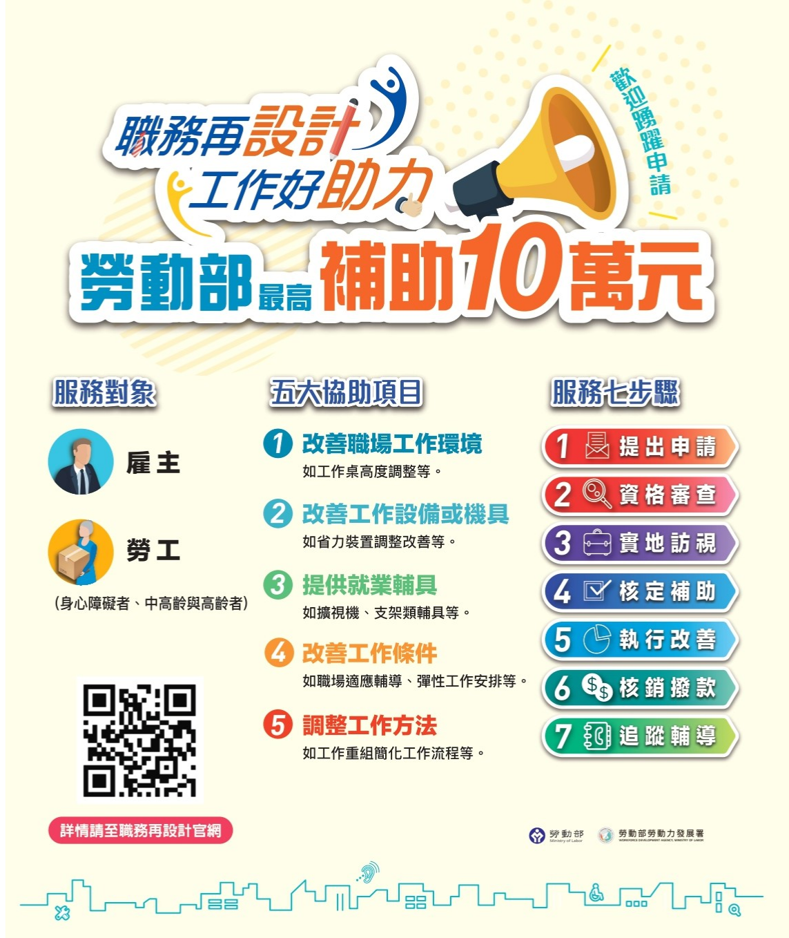 缺工潮來襲 勞動部：雇主利用職務再設計有補助