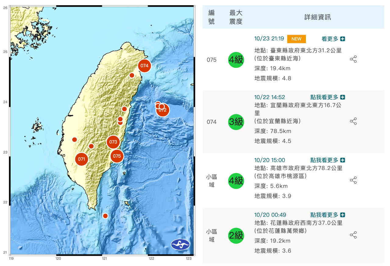 台東近海4.8地震 &nbsp;最大震度4級