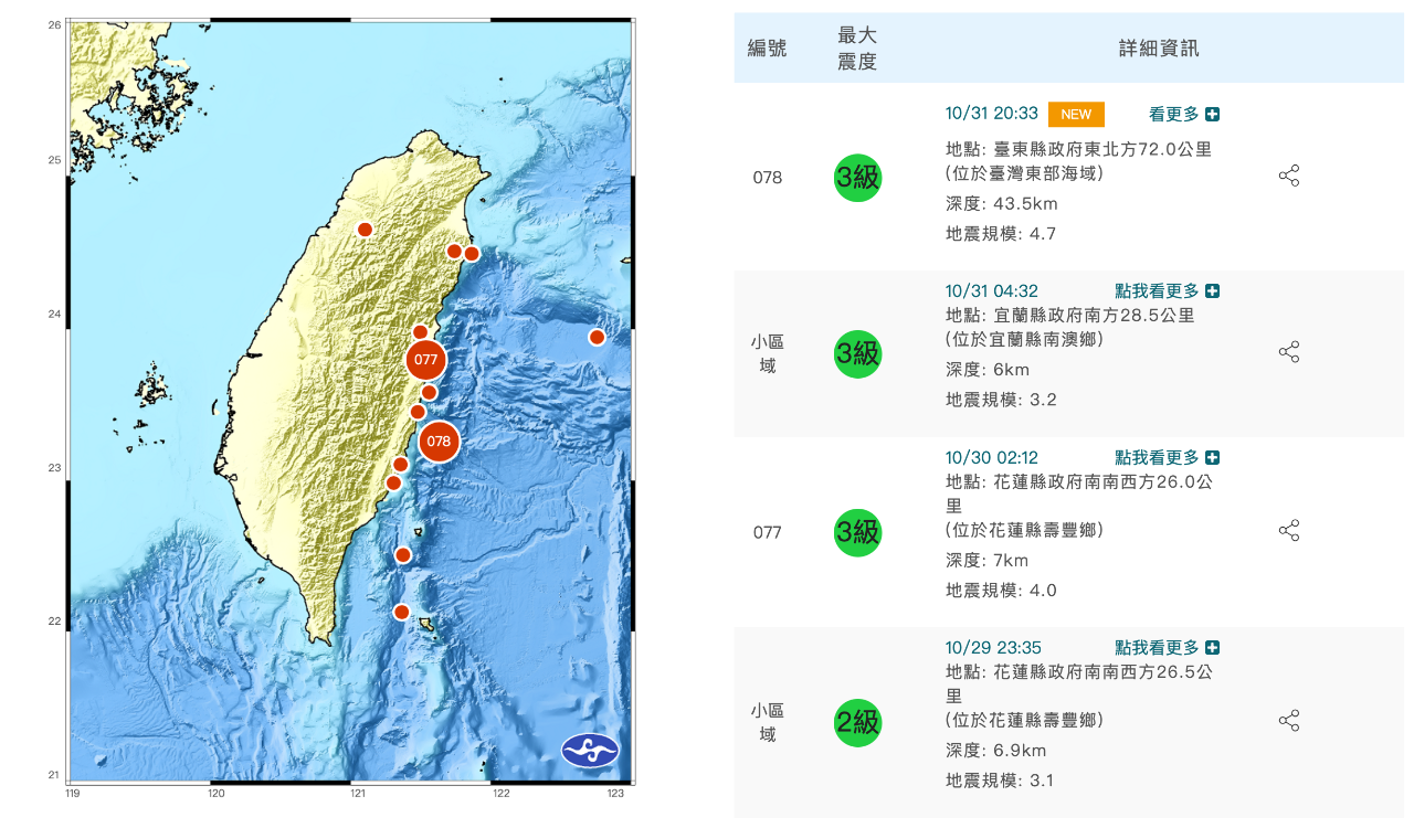 台灣東部海域4.7地震 &nbsp;最大震度台東縣3級