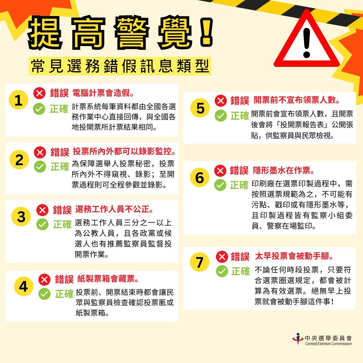 中選會籲民眾4步驟查證 反制選務錯假訊息