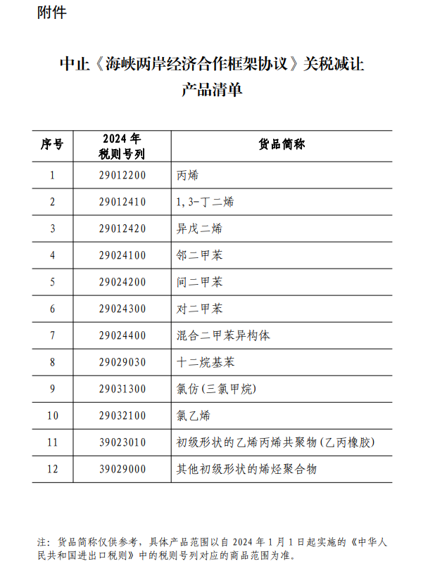 中國中止ECFA對台部分關稅減讓&nbsp;工總：將衝擊國內就業