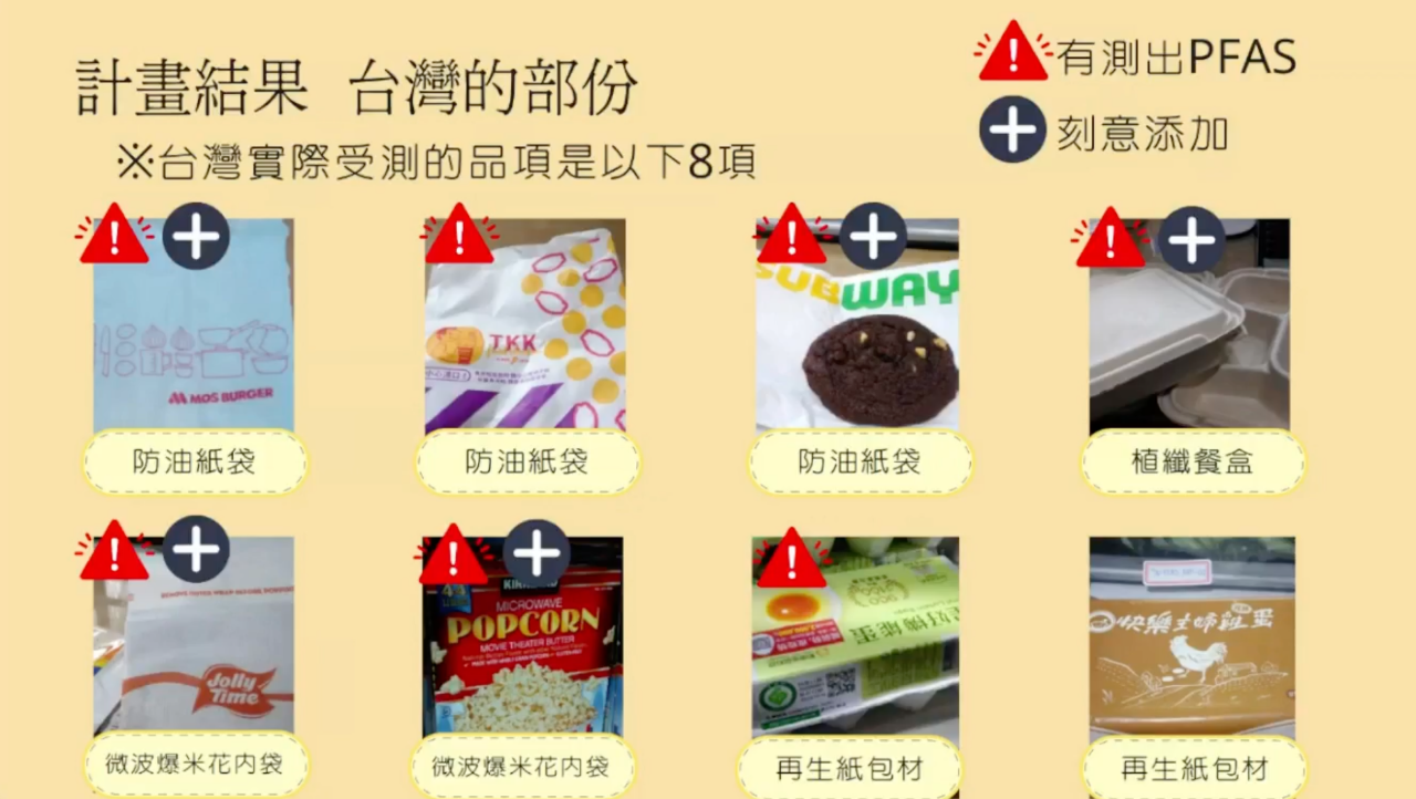 食品包材檢出永久性化學物   環團籲禁用