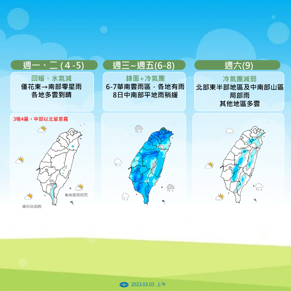今起回暖 留意驚蟄上看30度 6日起再轉濕冷