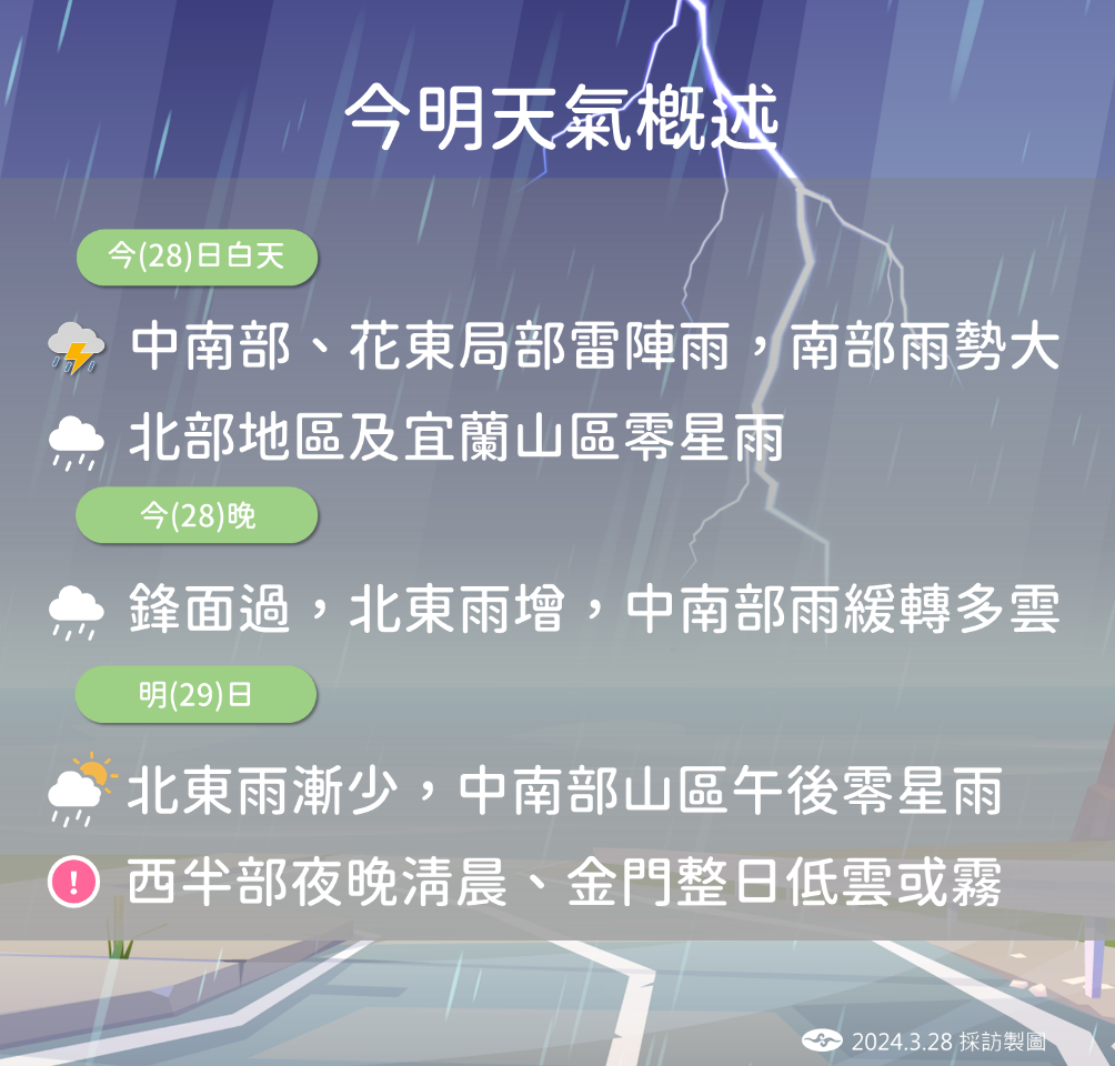 今起鋒面接力、一波波春雨伴雷 留意週日雨勢增強擴大