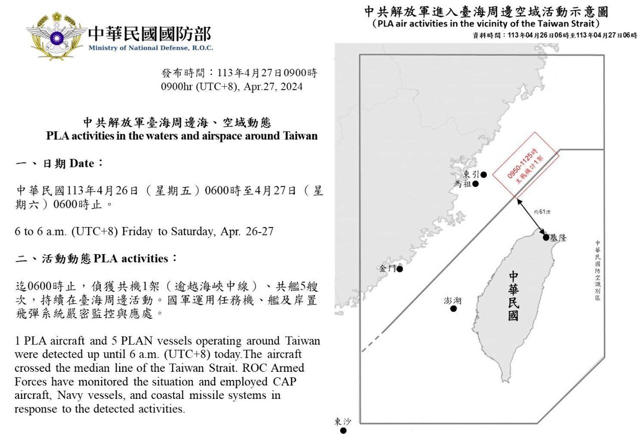 國防部：12架共機上午逾越海峽中線