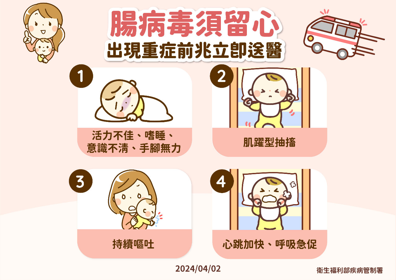 國內首例 接種腸病毒71型疫苗仍感染克沙奇A2重症