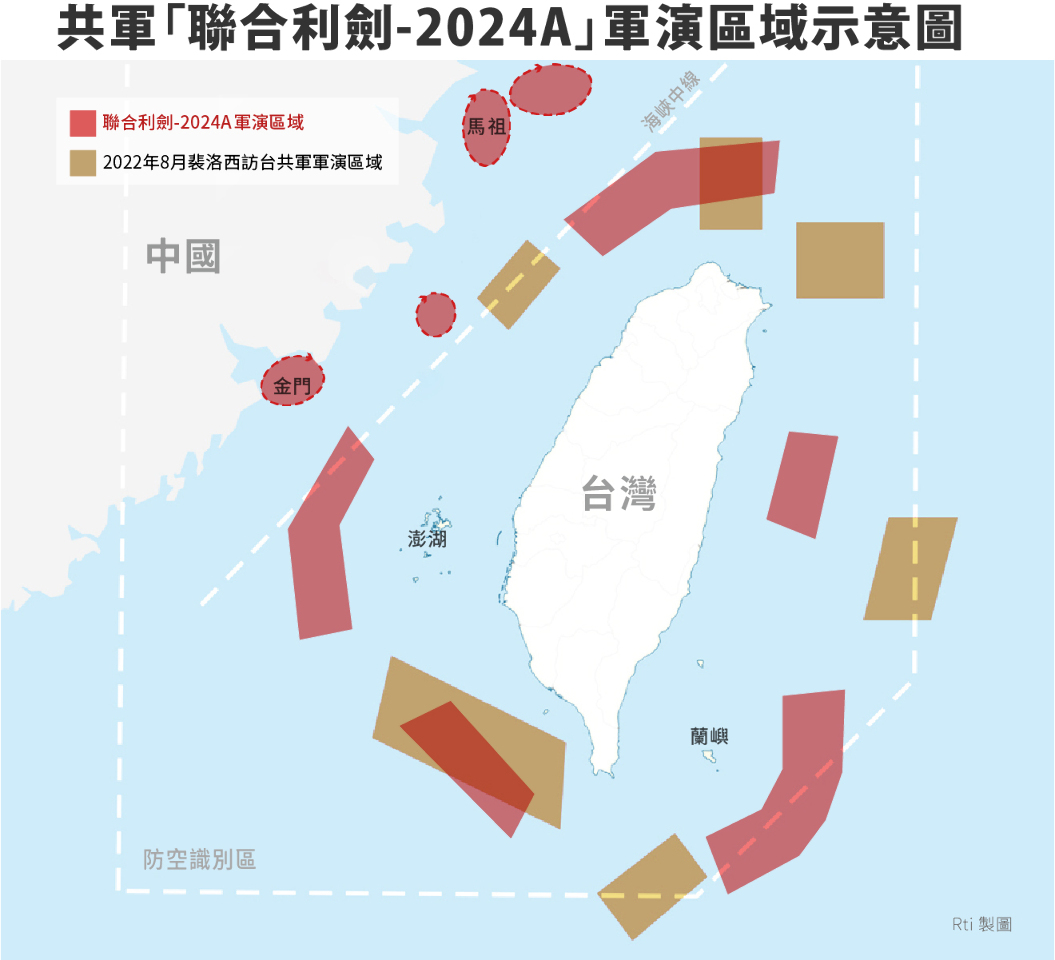 中共軍演不如2年前 日媒：施壓但不想升高與美緊張