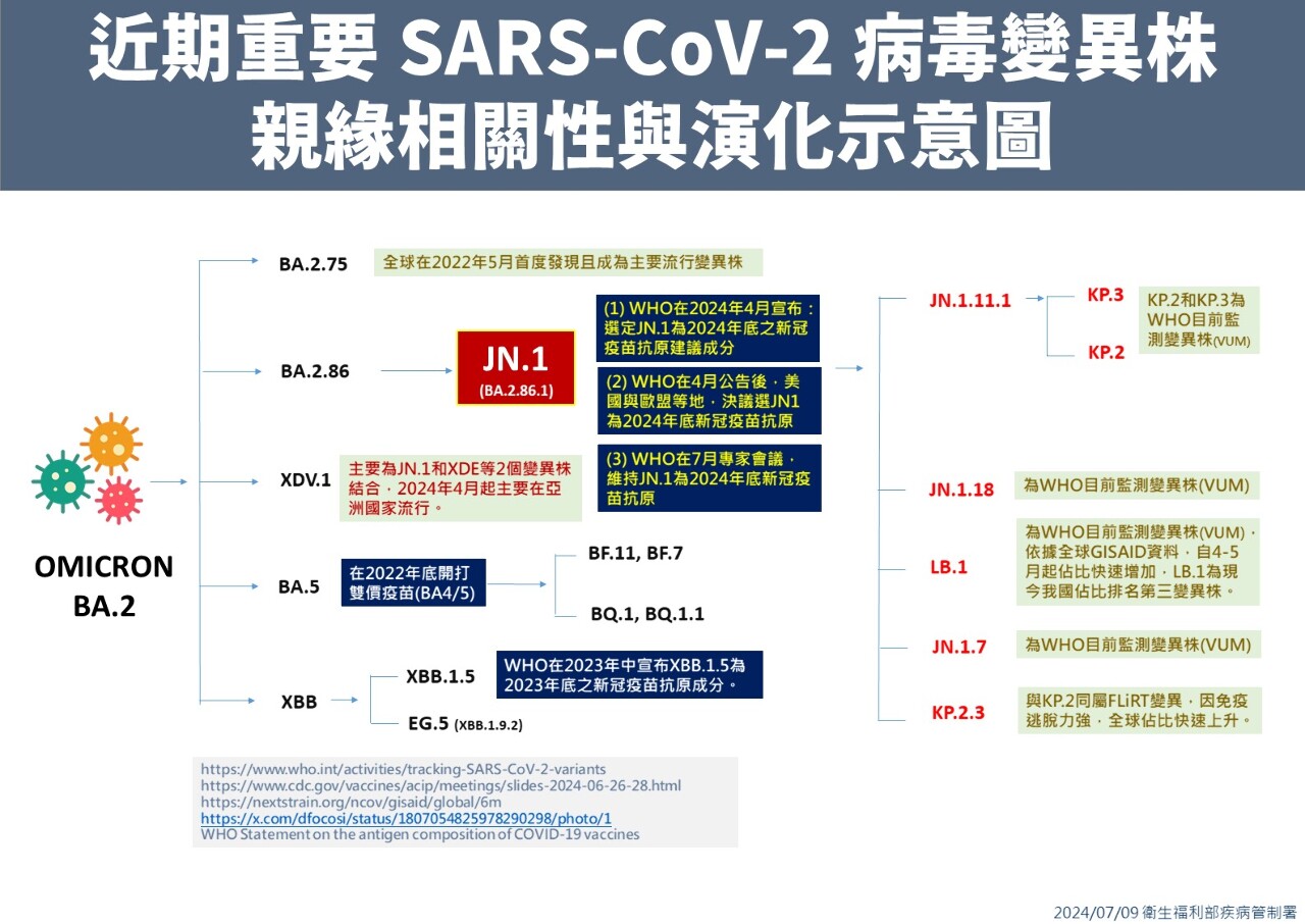 秋冬新冠疫苗選株 ACIP今邀集專家敲定