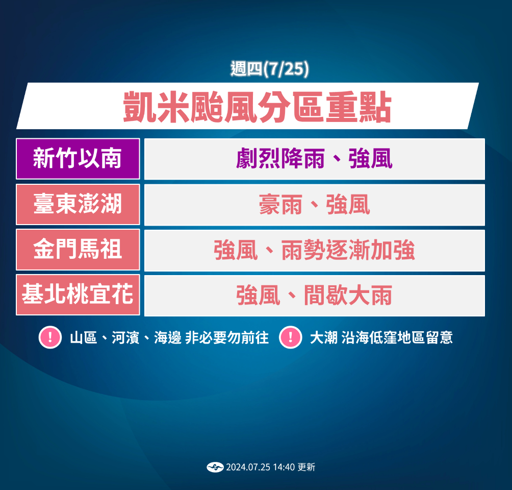 凱米快變輕颱 估入夜登陸福建 屏東發降雨警戒