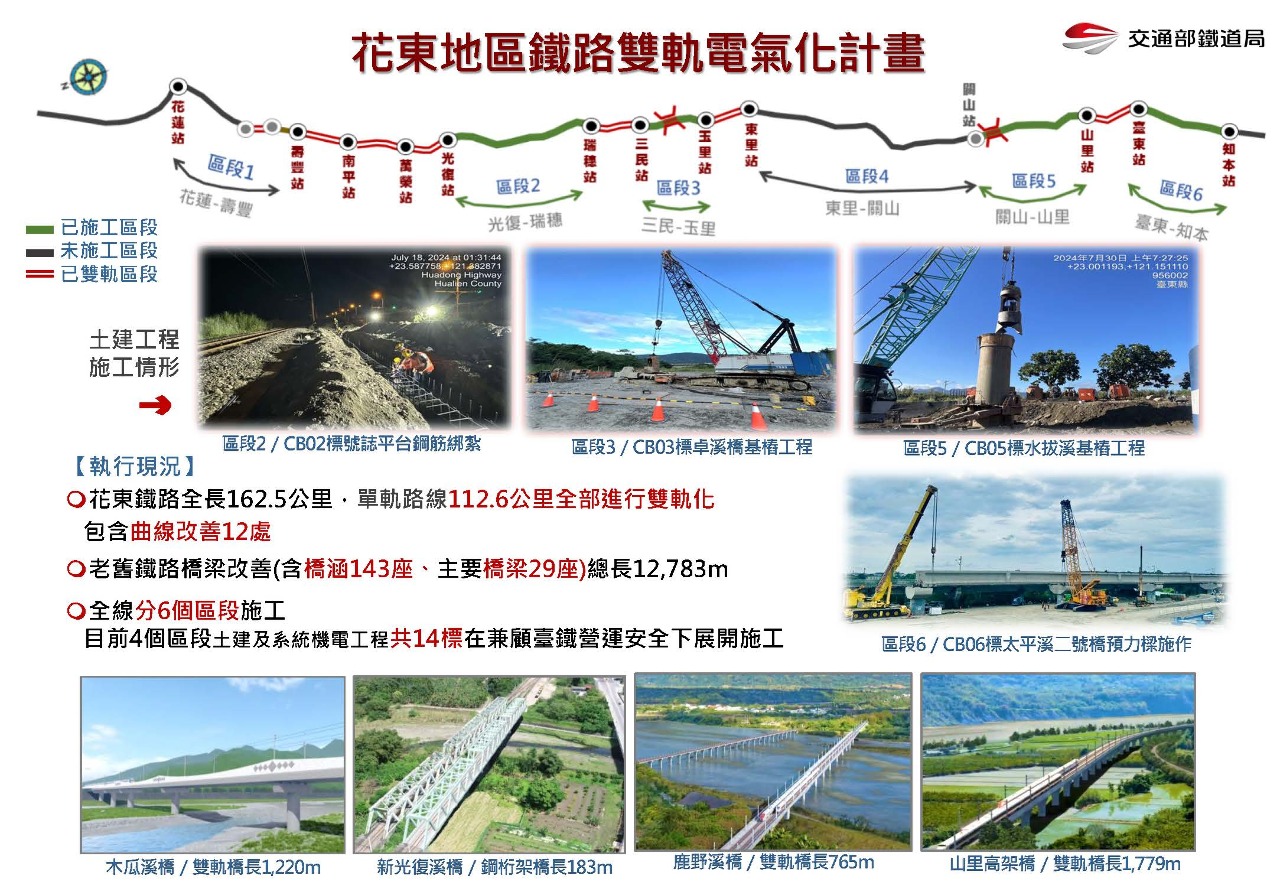 花東鐵路雙軌化2028年完工 首增生態廊道、降低工程干擾