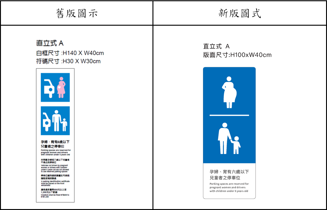 孕婦親子停車位識別圖更新  &nbsp;最快9月上路