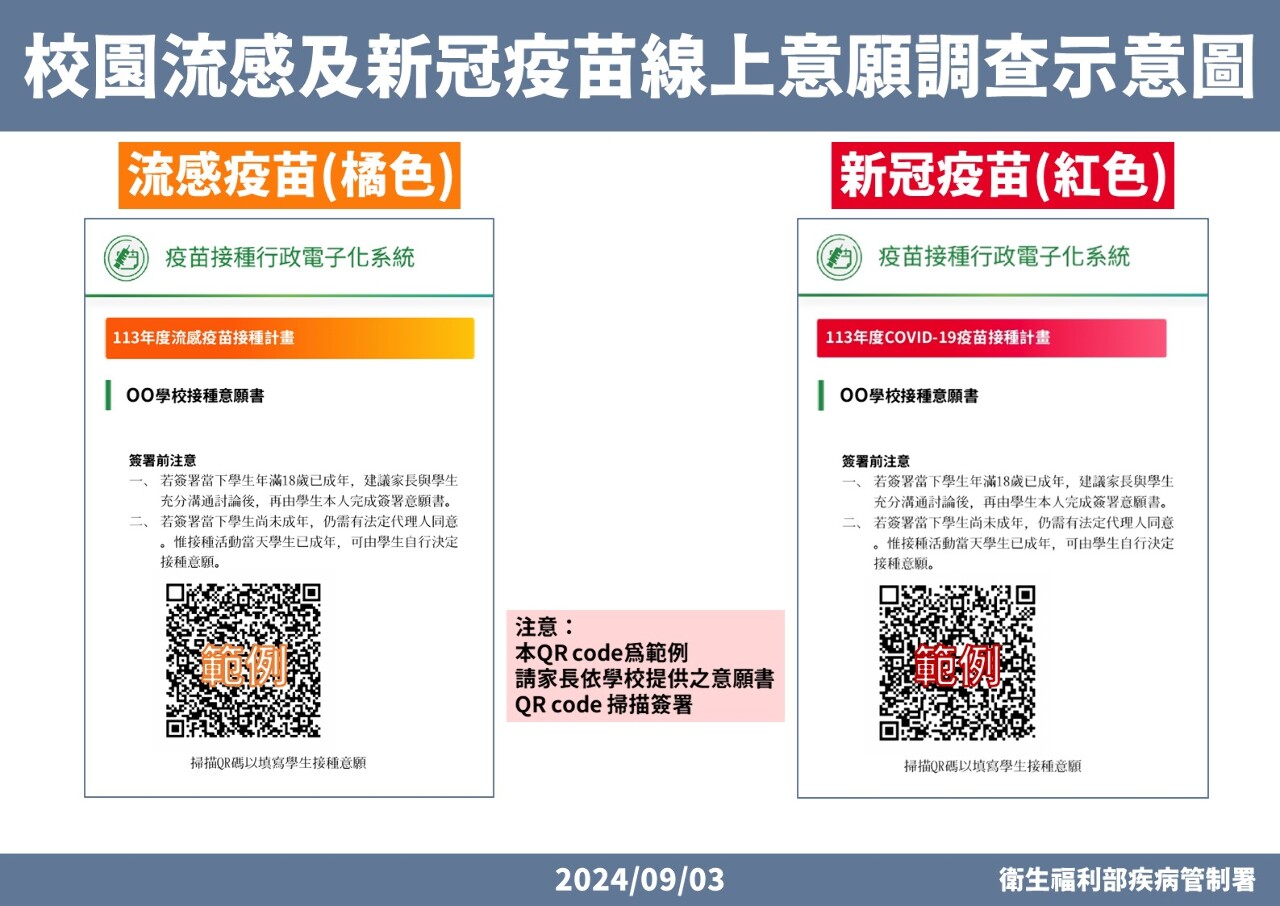 流感、新冠疫苗10/1同步開打 家長掃碼即可線上簽接種意願書