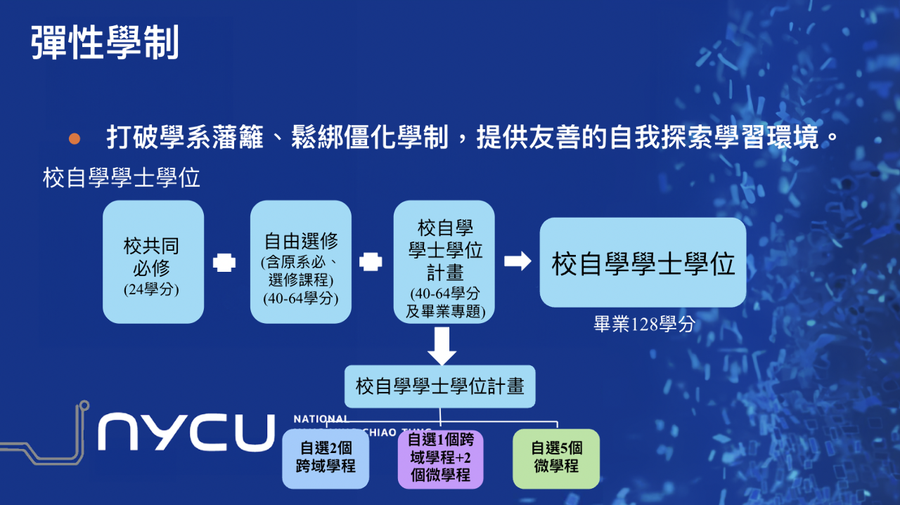 跟進台大 陽明交大擬下學期起開放學生自創學位