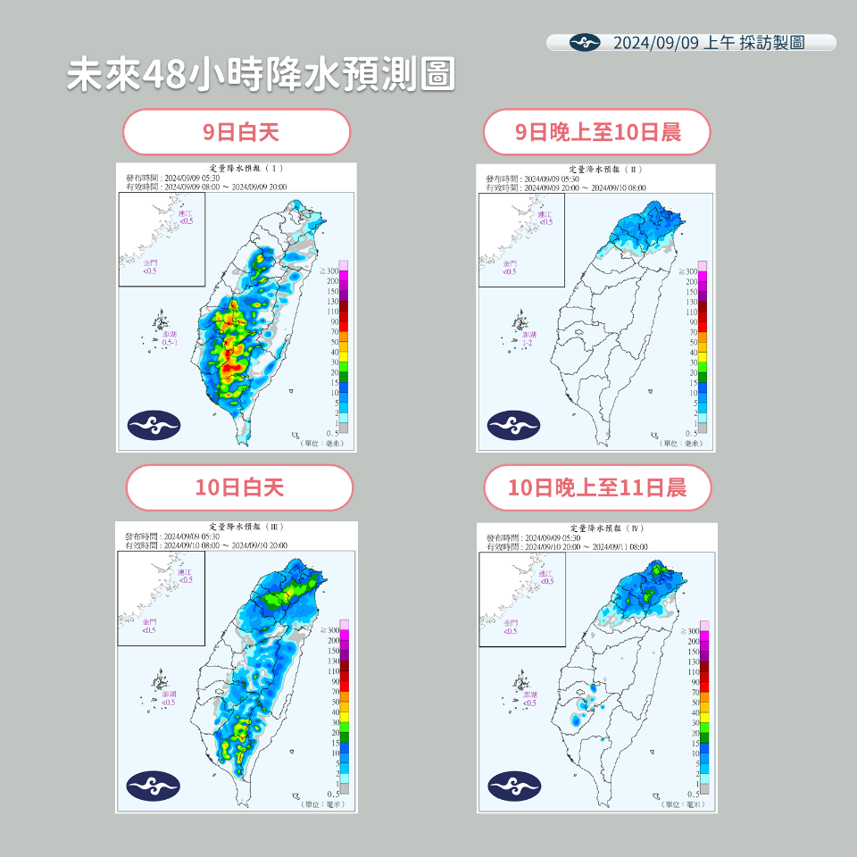 今明低壓帶通過、週三短暫回穩 周四起再度變天