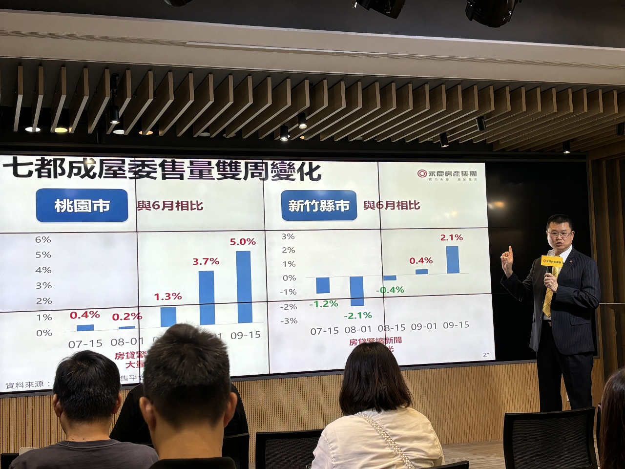 房市黑天鵝來了！房仲：房價必然下修