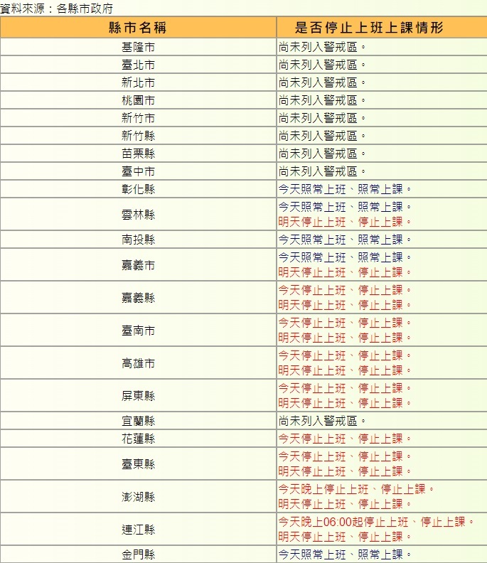 颱風山陀兒緩慢移動 南高屏等8縣市2日停班停課