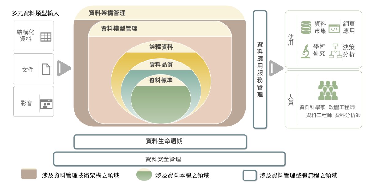 數發部資料賦能指引出爐  盼提升創新應用