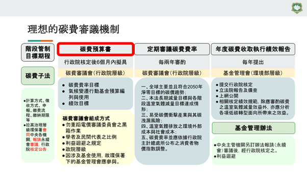 碳費分配爭議 環團籲先擬碳費預算書 完備地方淨零法制與計畫