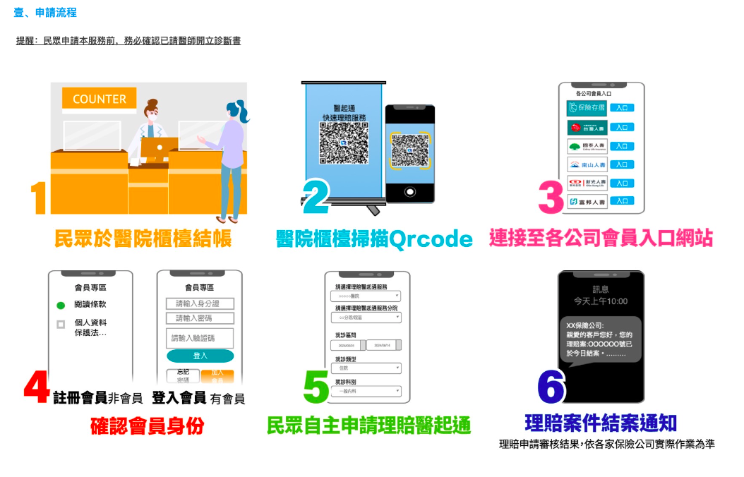 壽險公會攜手醫療院所推一站式服務 保險理賠醫起通2.0今上線