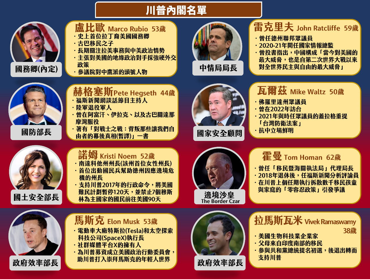 對川普內閣觀察之一