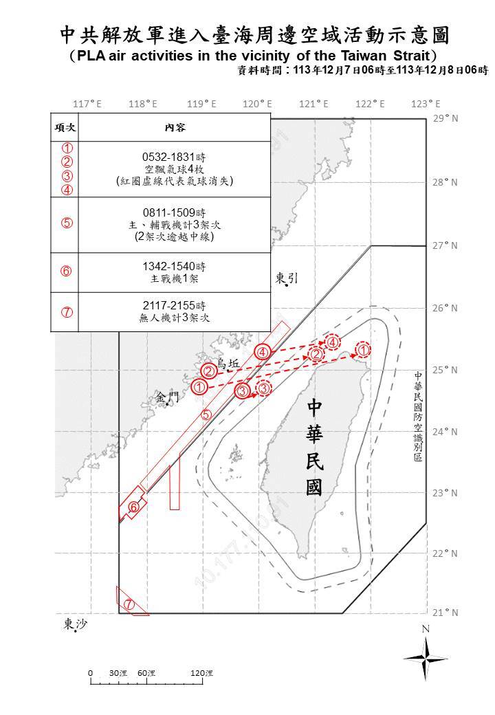 6架次共機逾中線及14艘共艦擾台 偵獲4枚空飄氣球