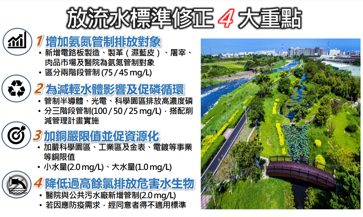 環境部修正放流水標準  估影響事業3000家