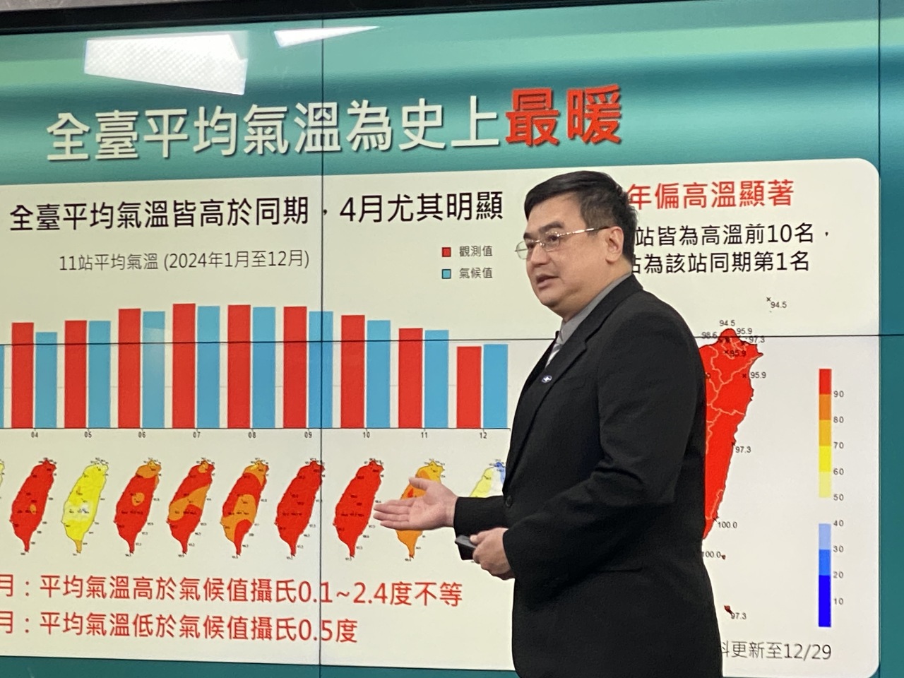 台灣年均溫刷新128年紀錄 與全球並列史上最熱的一年！