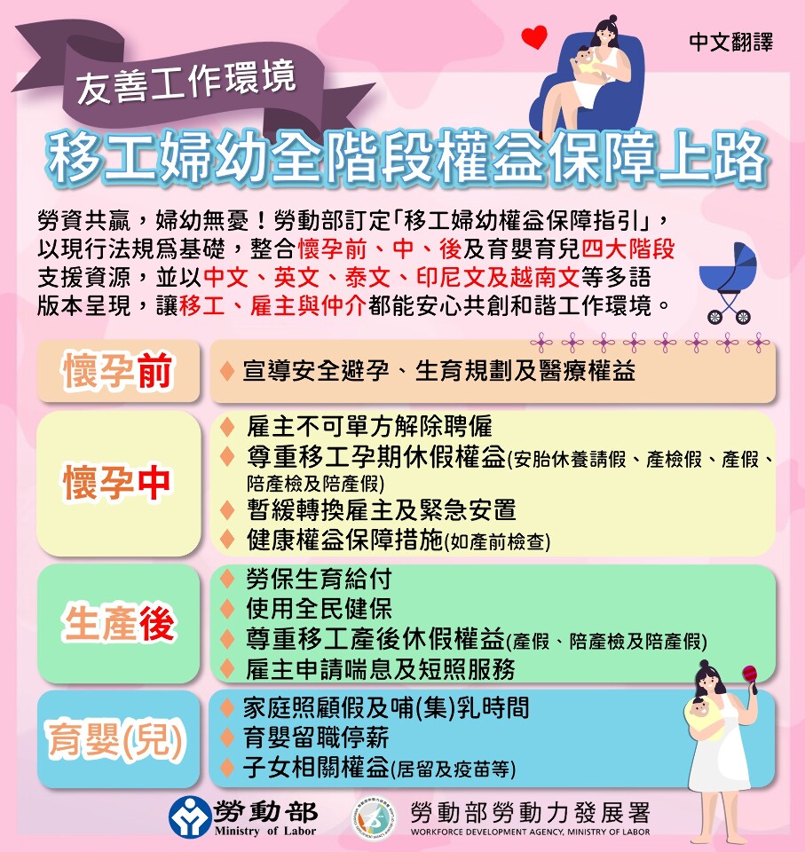 雇主有義務幫懷孕移工坐月子？勞動部：並非如此