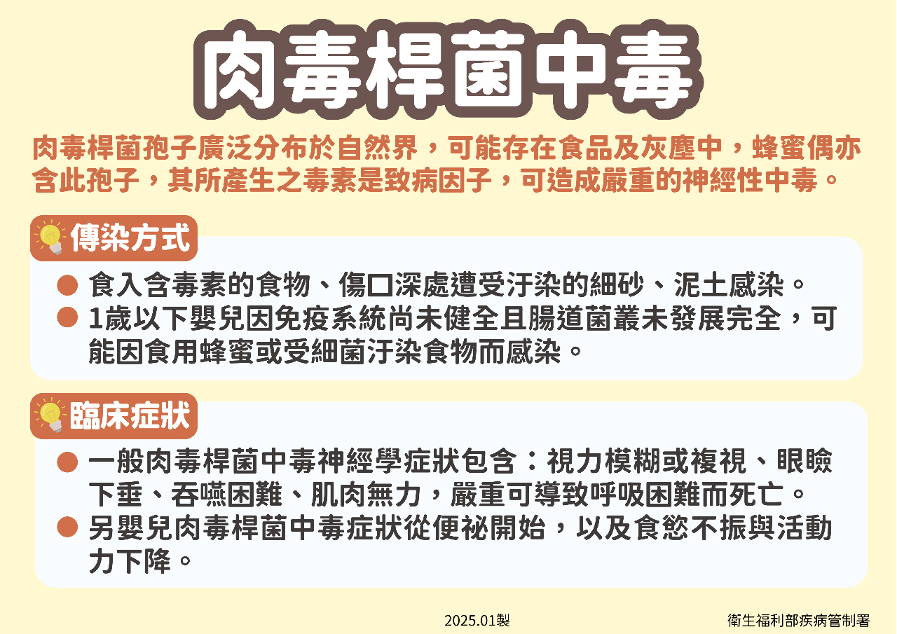 近4年首例嬰兒肉毒桿菌中毒案例 罐裝副食品、蜂蜜均有風險