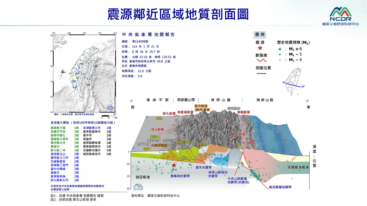 台南半夜連七震 最大震度4級