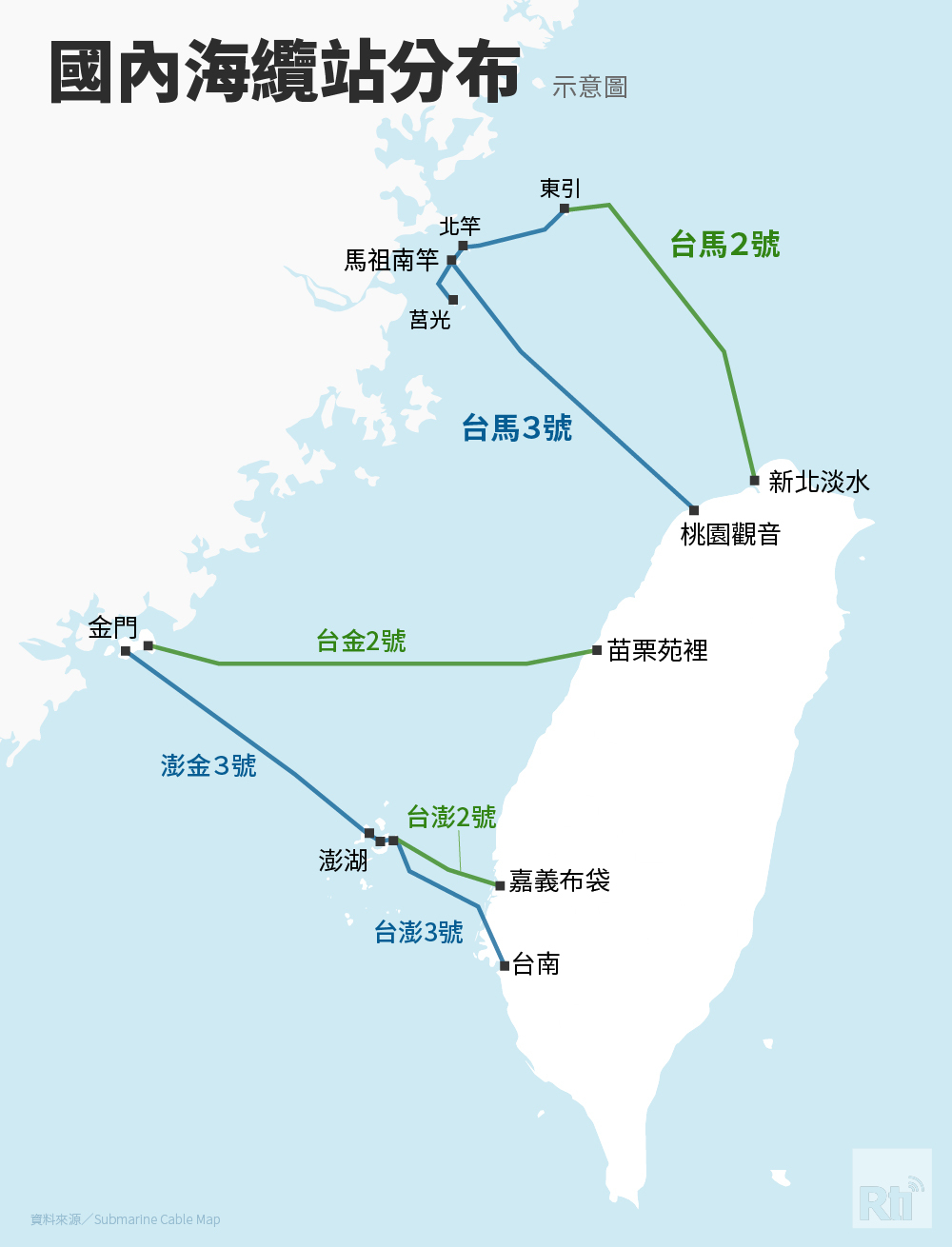 中華電信：台馬第2海纜、TPE海纜恢復服務