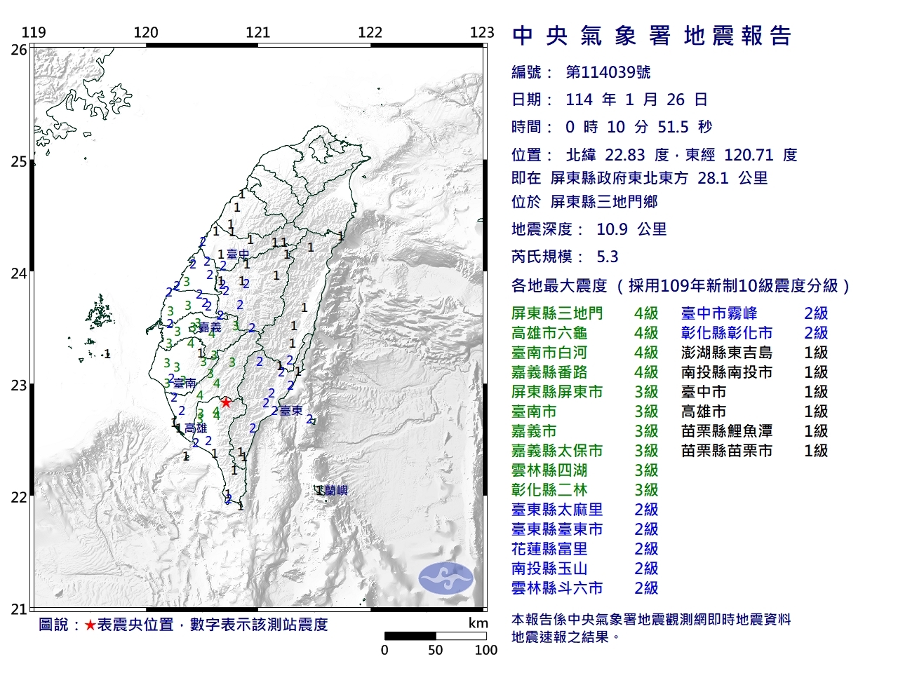 00:10屏東規模5.3地震 南部發出國家級警報