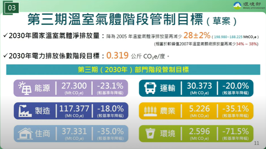 環團憂AI需求增用電難減碳 經濟部：耗能難降但碳可減量