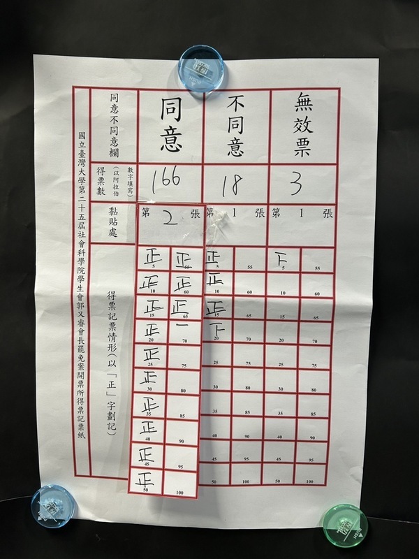 接待陸生團惹議 台大社科院學生會長遭罷免