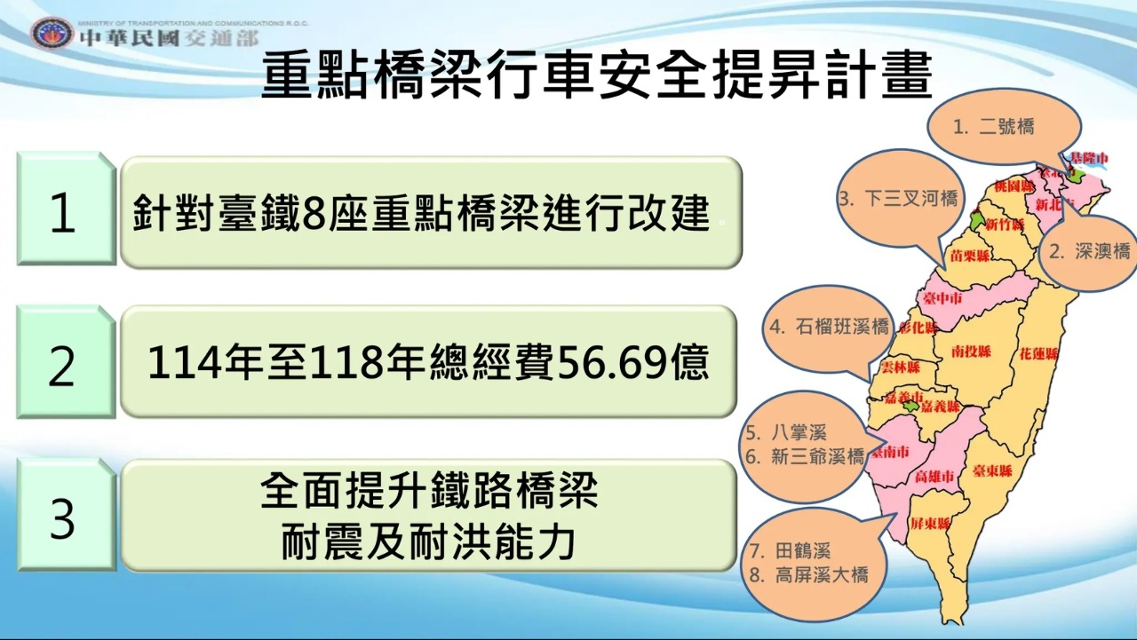 政院拍板5年投入56億 改善重點橋梁提昇鐵路安全