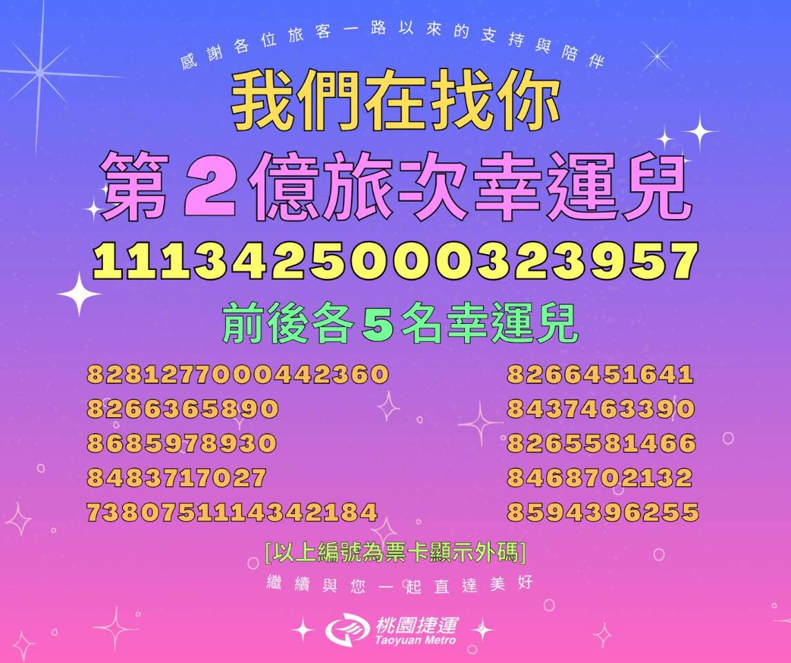機捷第2億人旅次出爐 &nbsp; 可獲定期票福袋好禮