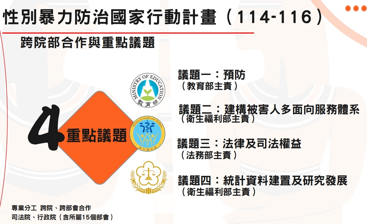 婦女節前夕  行政院通過性別暴力防治國家行動計畫