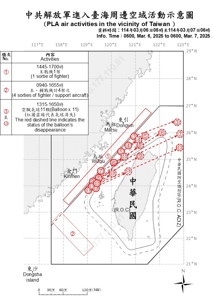共軍8機艦台海周邊活動 10日發射火箭經台灣上空