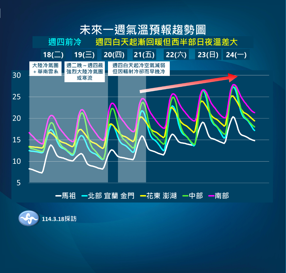 多處高山降下3月雪 今、明兩天雪況持續！