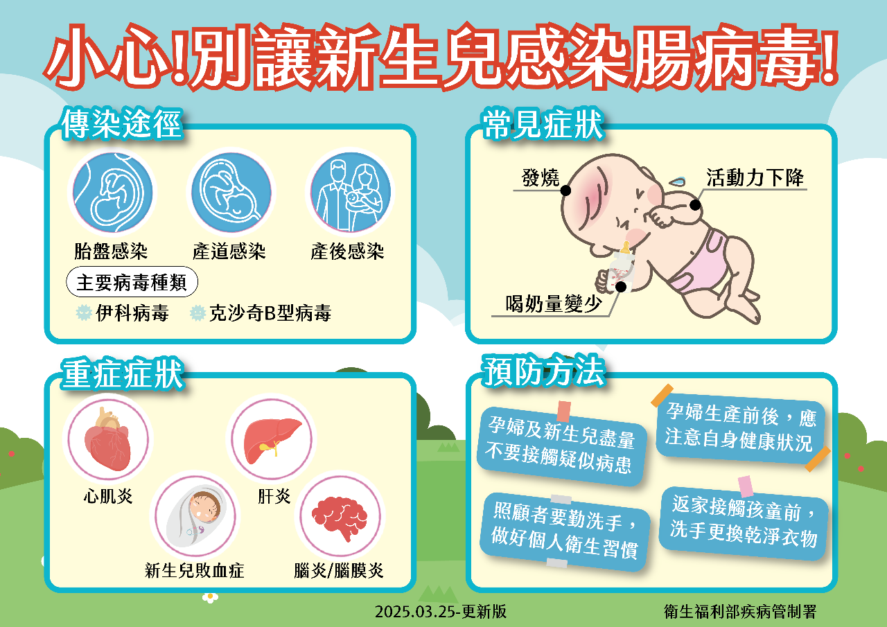 腸病毒疫情反常處低點 估6月中進入流行期9月達高峰