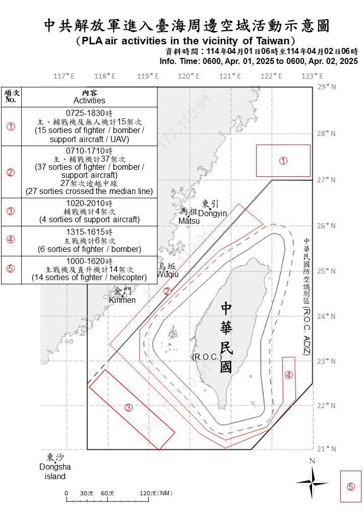 中共連兩日台海軍演  國軍嚴密監控95機艦船活動
