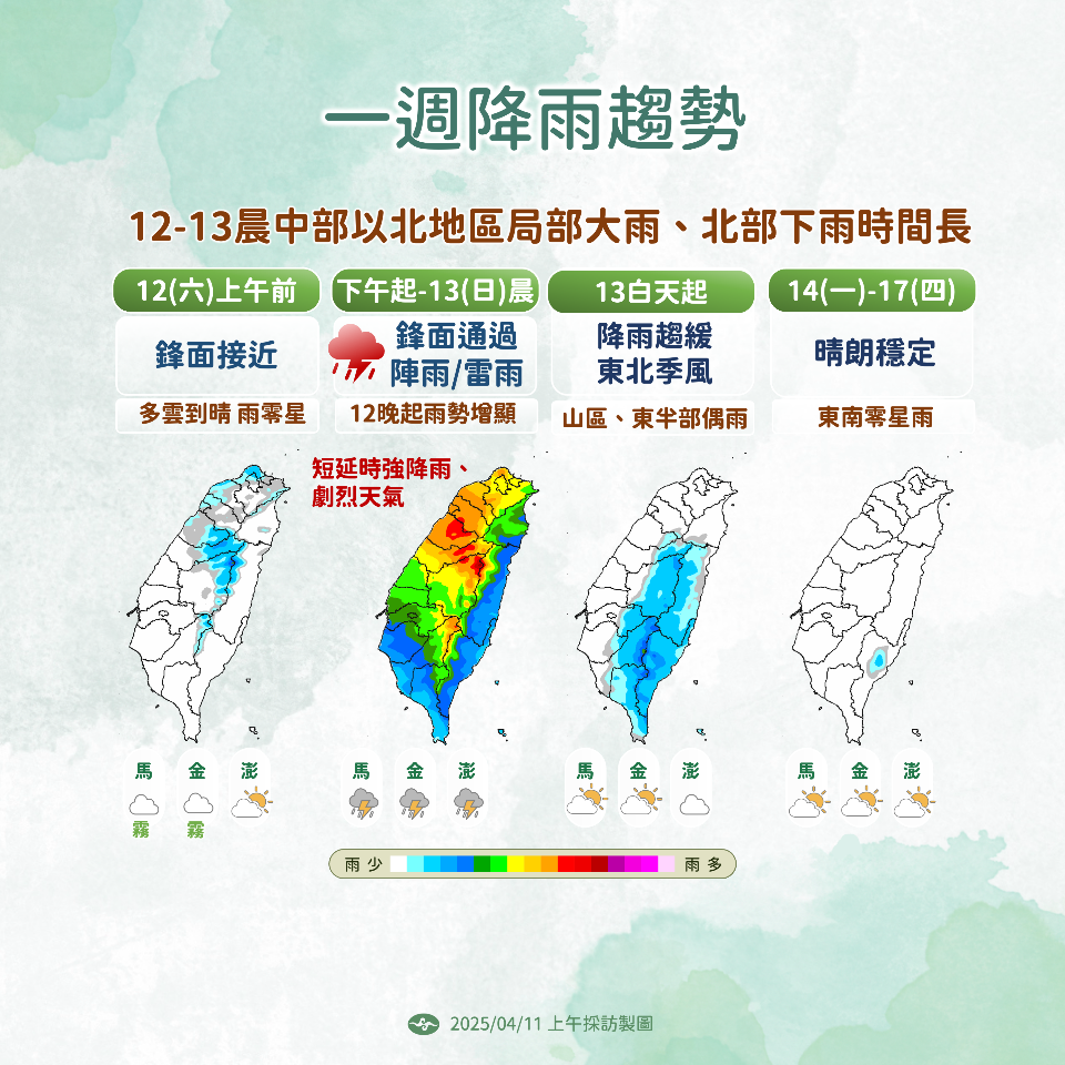 周末留意強降雨恐橫掃西半部 下周可望享4天好天氣